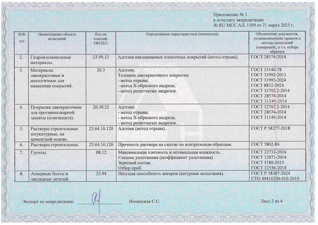 Аттестат Аккредитации МСС 2025-4