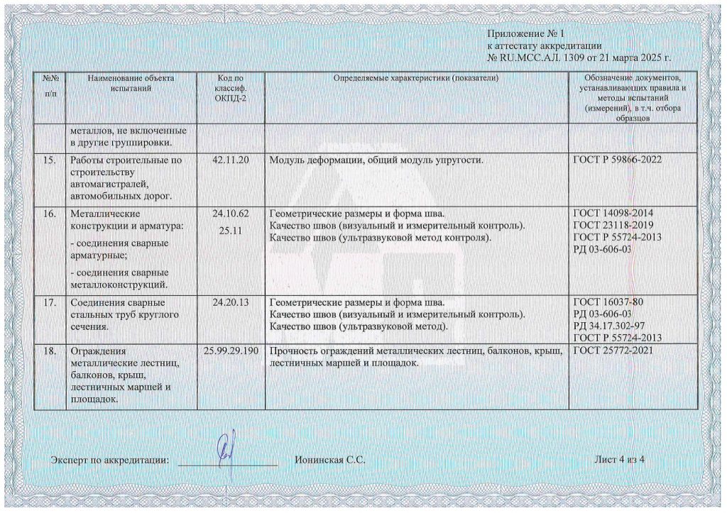 Аттестат Аккредитации МСС 2025-6