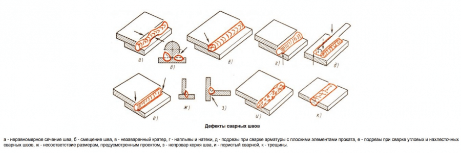 Дефекты сварных швов