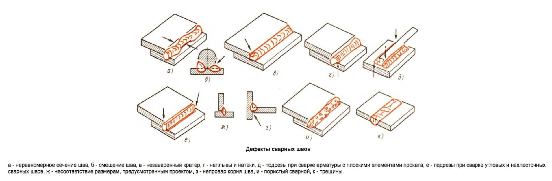 Дефекты сварных швов
